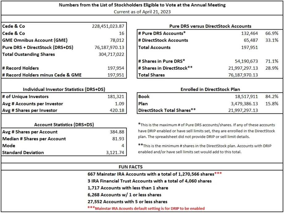2023 stockholder list