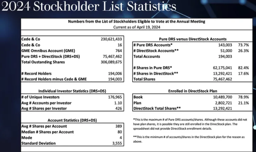 2024 stockholder list