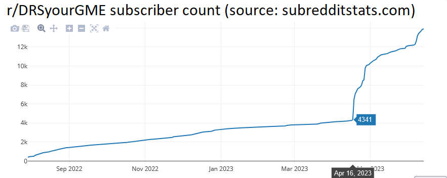 r-drsyourgme-subscribers